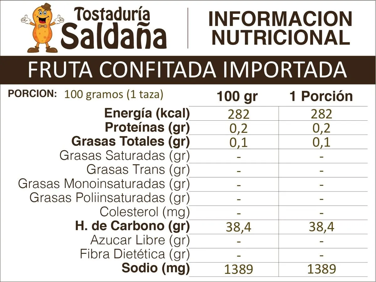 Fruta Confitada Importada
