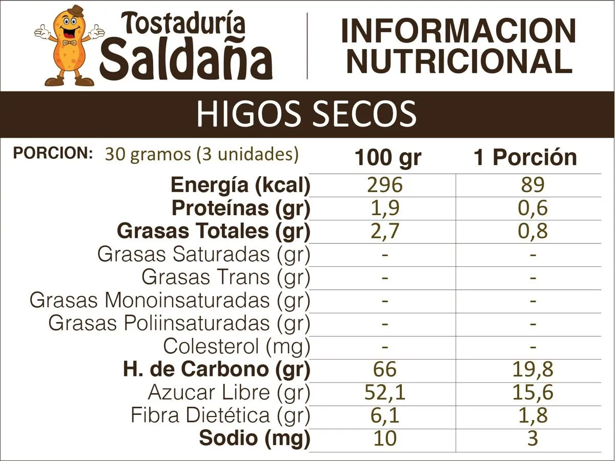 Higos Secos