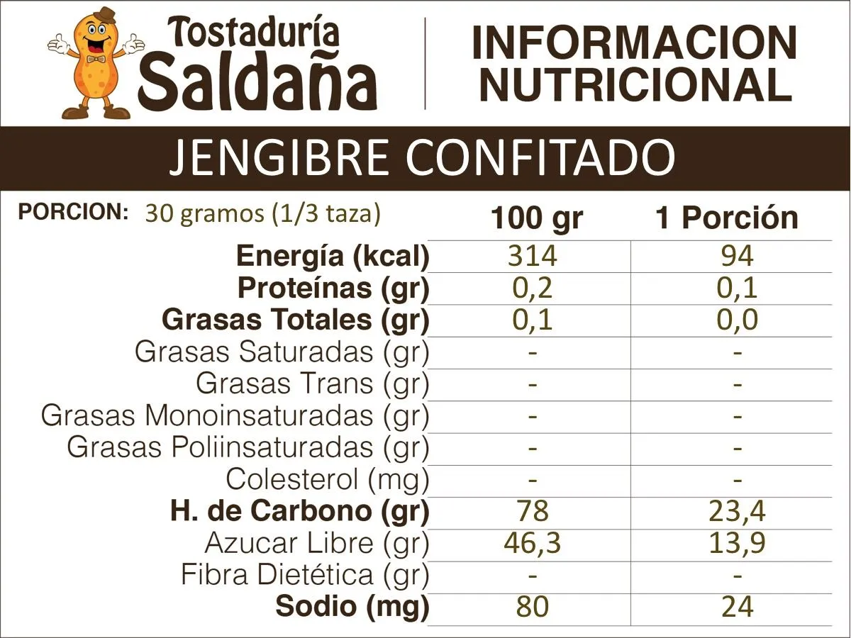Jengibre Confitado