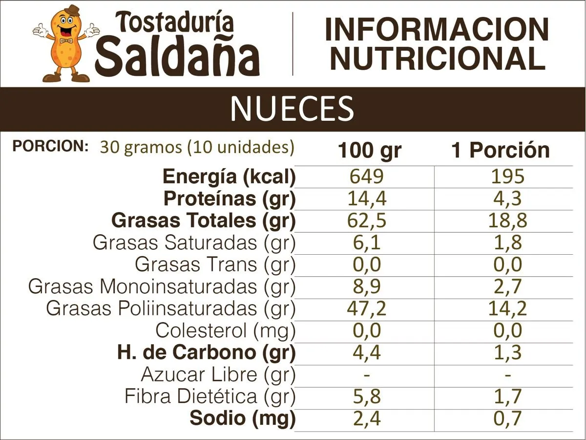 Nueces