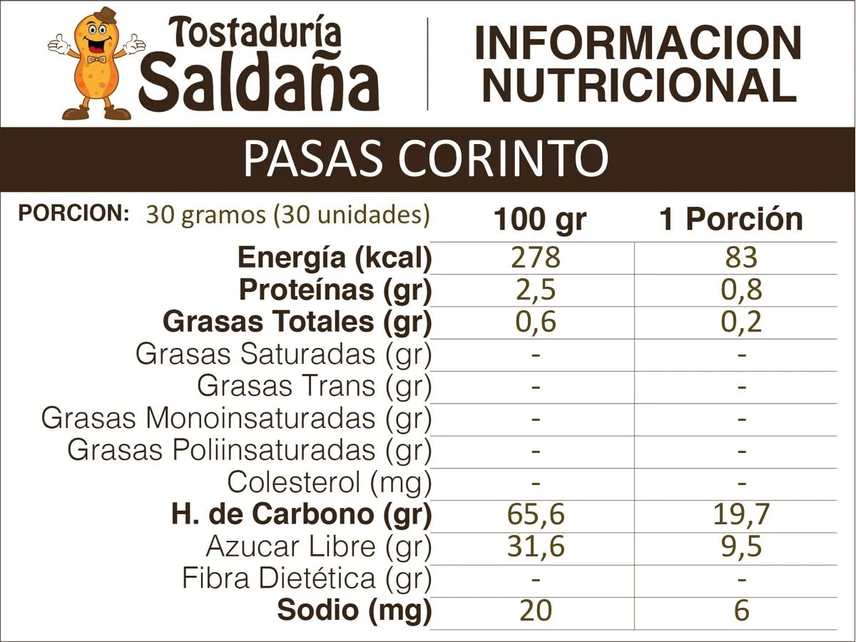 Pasas Corinto